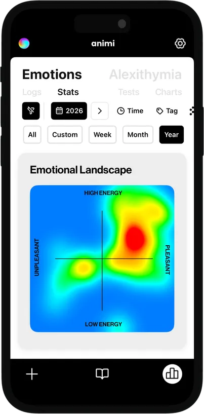 Example screen of the Animi application showing bodily sensations emotion identification tool for alexithymia