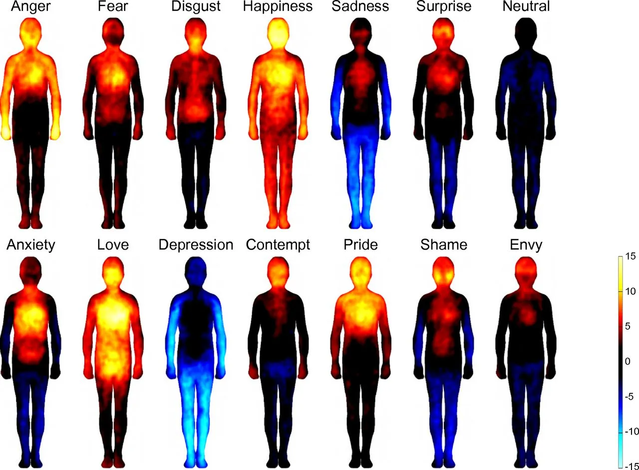 Bodily maps of emotions showing distinct reported sensation patterns for anger, fear, disgust, happiness, sadness, surprise, neutral, anxiety, love, depression, contempt, pride, shame, and envy.
